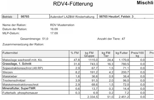 RDV-4-F Mischliste