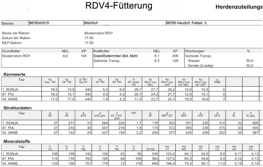 RDV-4-F Zuteilungen