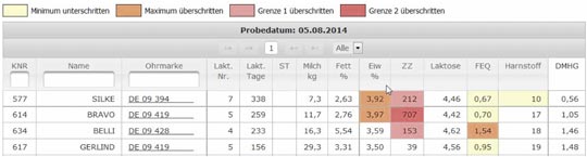 Infografik Betrieb