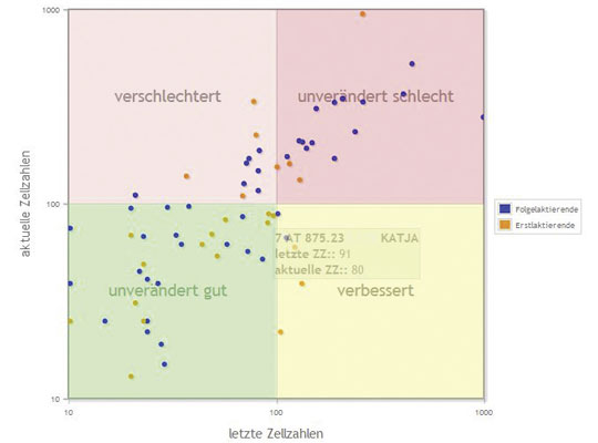 Infografik Eutergesundheit