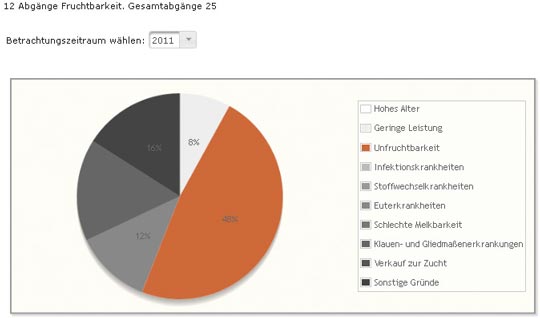 Infografik Abgänge