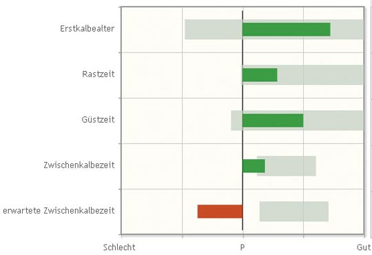 Infografik Fruchtbarkeit