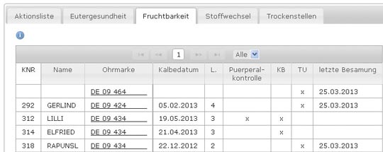 Infografik Fruchtbarkeit